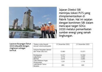 Dorong Inovasi dan Efisiensi, SBI Pertahankan Kinerja Positif di Tengah Inflasi. Ini Hebat…..