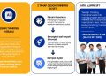Samsung Solve for Tomorrow 2026 kembali digelar melalui Workshop Design Thinking. (Ist)