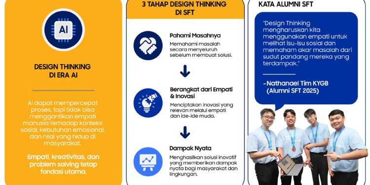 Samsung Solve for Tomorrow 2026 kembali digelar melalui Workshop Design Thinking. (Ist)